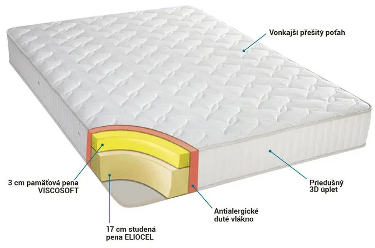 Obojstranný matrac VISCOFOAM DUO 20 cm + prešívané periny s Aloe Vera ZADARMO 180 x 200 cm