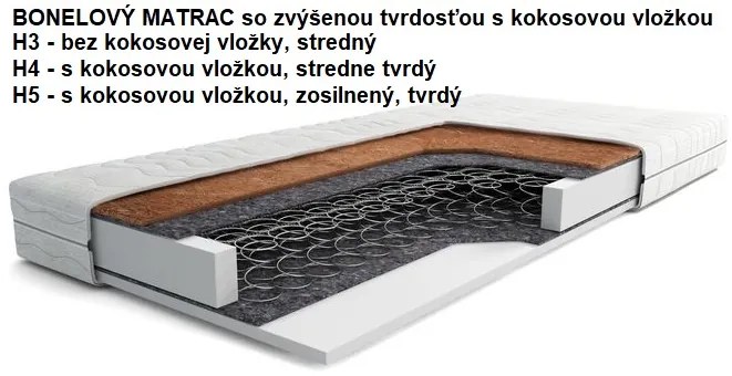 SELENA MANŽELSKÁ POSTEĽ 160X200 MONOLITH 37 SMARAGDOVO ZELENÁ LÁTKA