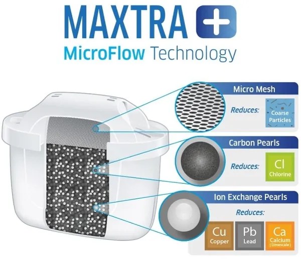 Brita - Filtračná kanvica Aluna 2,4 l + 3 filtre