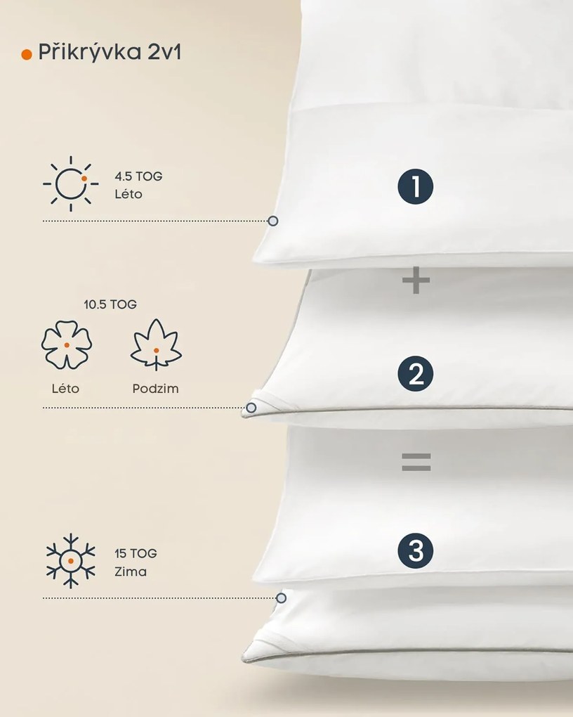 Sada 2 ks přikrývek DUVET 2v1 200x200 cm bílá