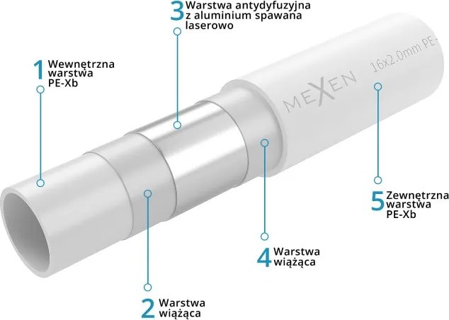 Mexen AL-L, PE-Xb/AL/PE rúra 32 x 3 mm, 50 mb - W97101-2632-50