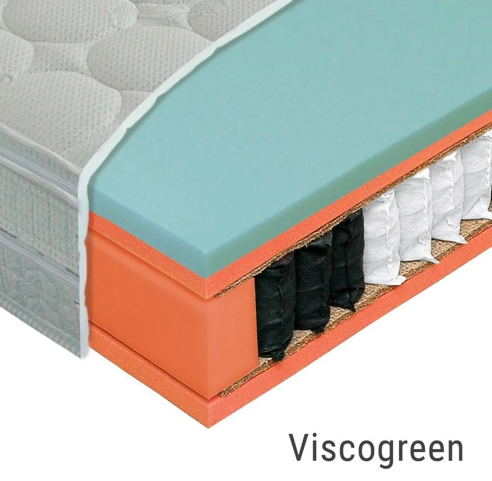 Materasso Taštičkový matrac VARIO Rozmer: 90 x 200 cm, Tvrdosť: T4