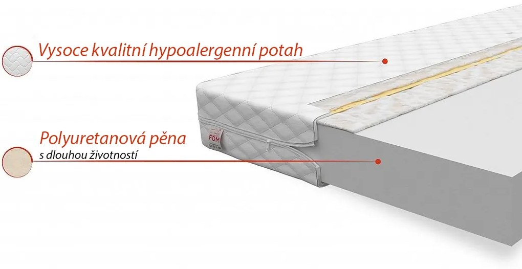Penový matrac BASIC 200x90x10 cm