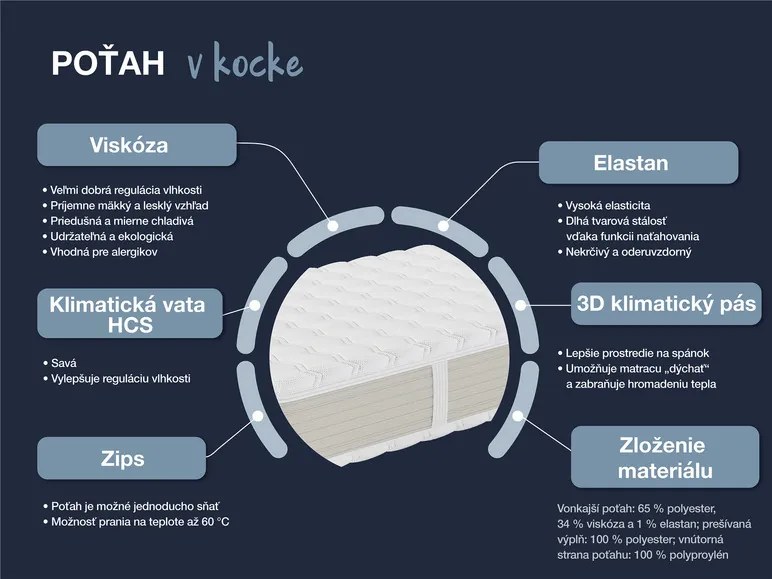 Hn8 Schlafsysteme 7-zónový taštičkový matrac XXL Gelstar T-1000 (H4, 100 x 200) (100225852)