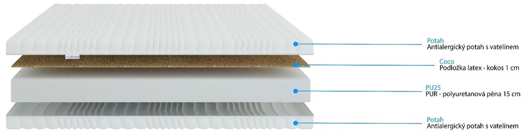 Matrac Kymo 100x200cm