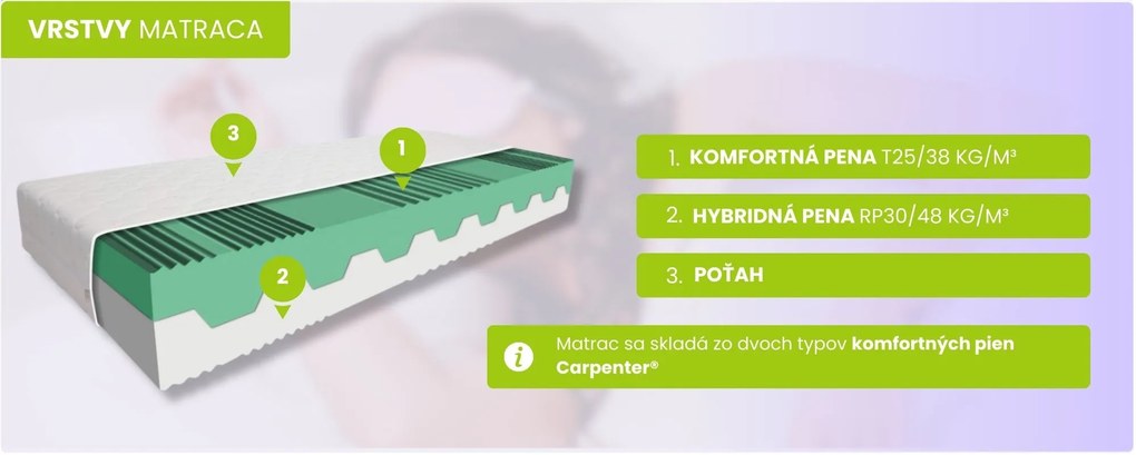 ComfortMatrace AFRODITA 22cm 80x200 cm