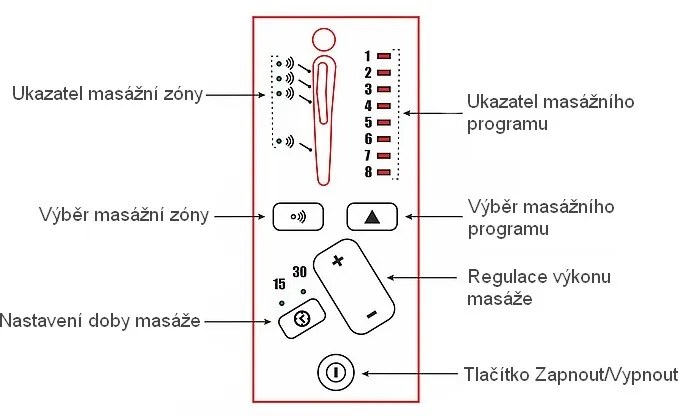 Masážne kreslo Mauri Velvet II, sivá