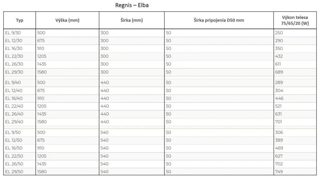 Regnis Elba, Vykurovacie teleso 540x910mm so stredovým pripojením 50mm, 469W, biela, ELBA90/50/D5/WHITE
