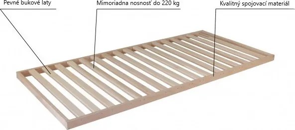 Ahorn Maximus P – Bukový rošt do úložného priestoru Rozmery 90x200