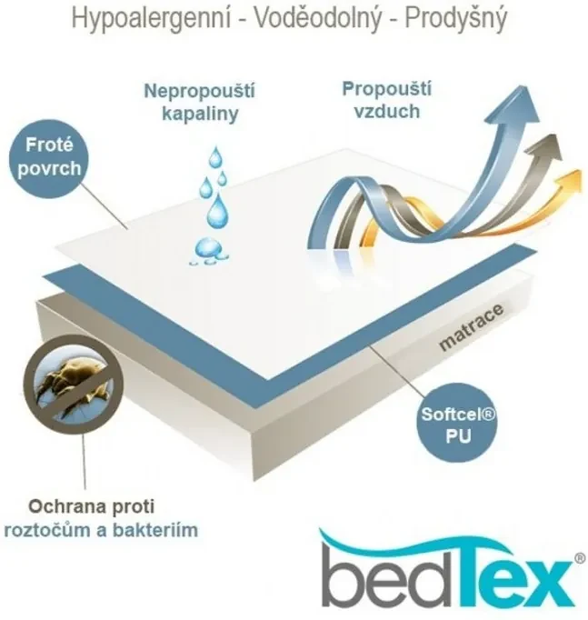 Prodyšný a nepropustný chránič matrace Softcel ® - shora 100% bavlna + PU zátěr zdola - 120 x 200 cm - Certifikát Oeko Tex