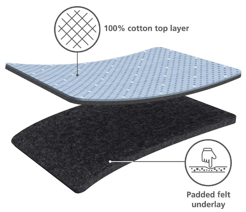 Poťah na žehliacu dosku 130x38 cm Glide – Joseph Joseph