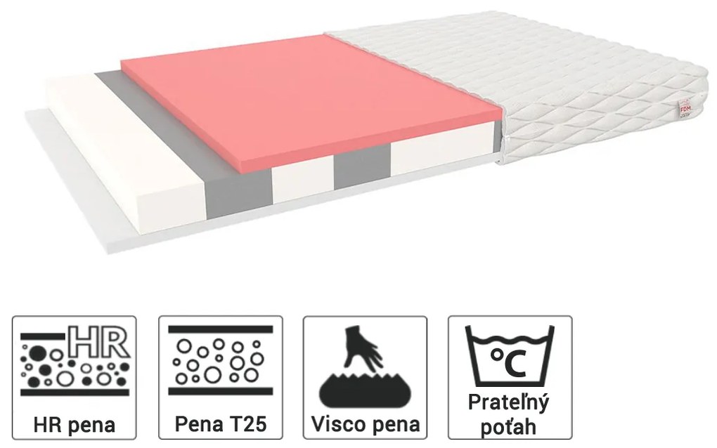 Jaamatrac Dalton detský matrac 90x190