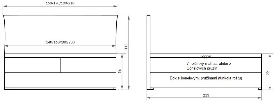 POSTEĽ BOXSPRING OLYMPIA 140X200