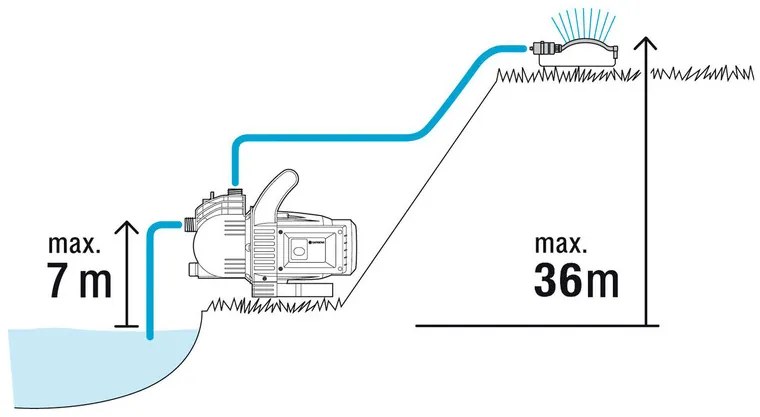 Gardena Záhradné čerpadlo, 3000/4, 3,6 bar, 3 100 l/h  (100347731)