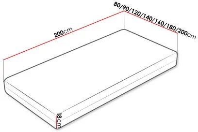 Pružinový matrac 140x200cm Gasoleo . Vlastná spoľahlivá doprava až k Vám domov. 1122187
