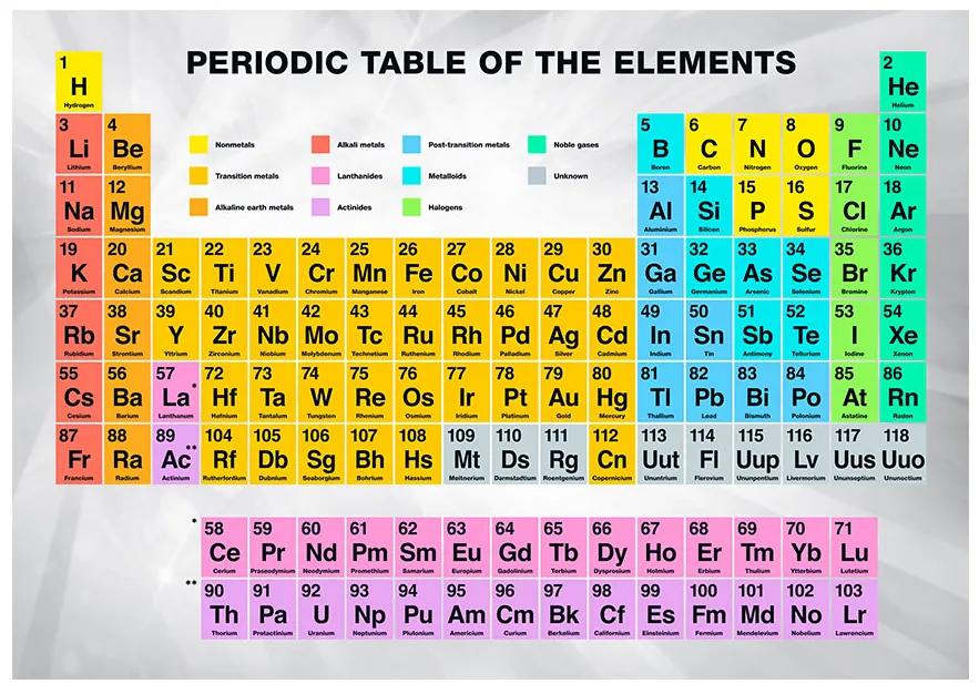Artgeist Fototapeta - Periodic Table of the Elements Veľkosť: 245x175, Verzia: Samolepiaca