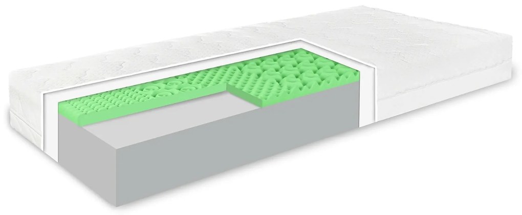 Matrac Memory green EMI: Matrac 90x200