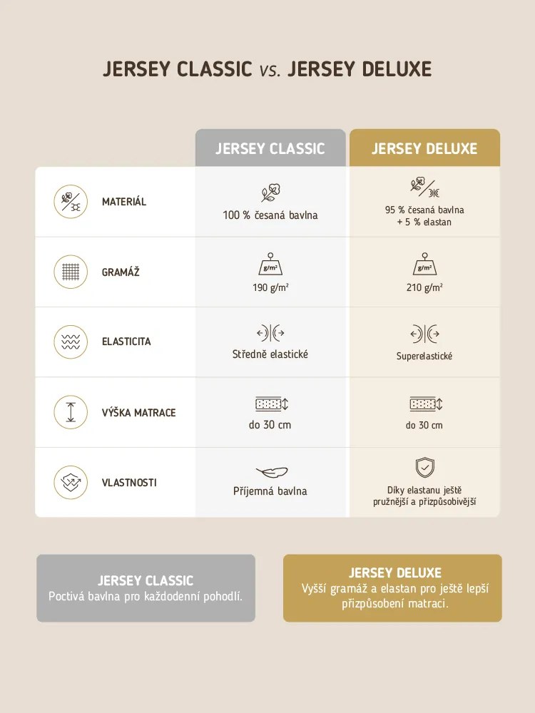 Jersey plachta Classic 90 × 200 cm - tmavo sivá