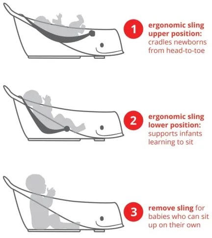 Skip Hop - Detská vanička s ergonomickou podložkou MOBY 3 biela