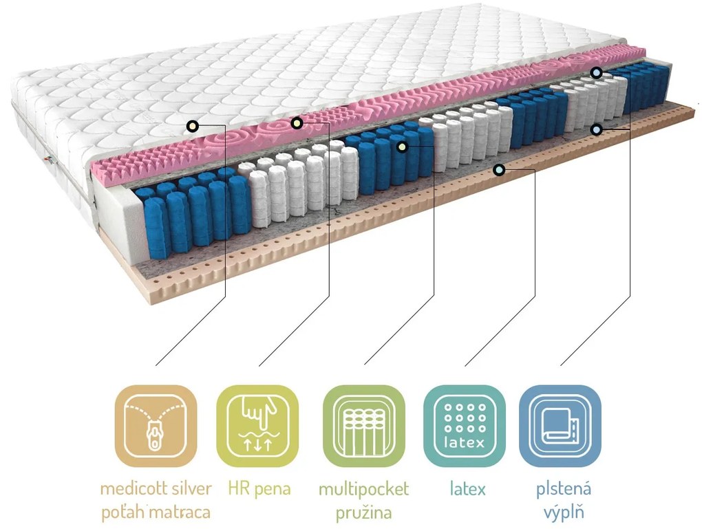 Taštičkový matrac Aurora medicott 200x200 cm (T3). Vlastná spoľahlivá doprava až k Vám domov. 1041706