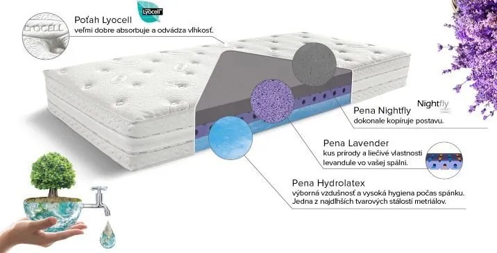 Materasso Penový matrac Vitality Rozmer: 140 x 200 cm