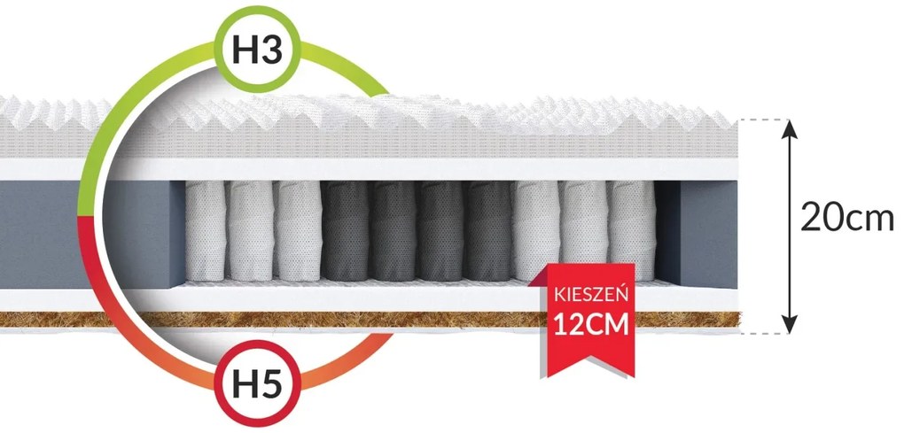 Mikrotaštičková matrace MEMFIS