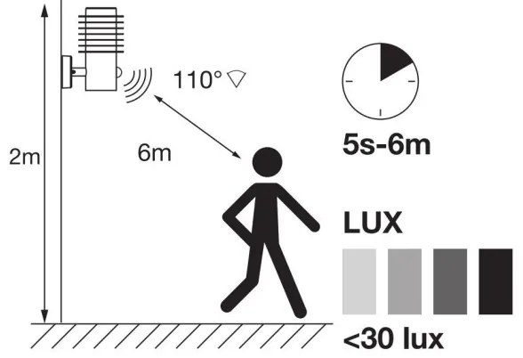 Ledvance - LED Vonkajšie nástenné svietidlo so senzorom RONDO LED/9,5W/230V IP44
