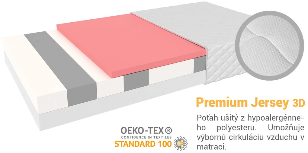 Jaamatrac Pamäťové matrace Pretoria 200x90 (2 ks) - 1+1