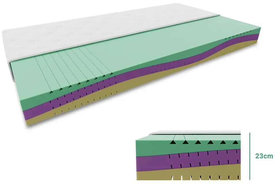 Penový matrac EUREBIA 23 cm 120 x 200 cm Ochrana matraca: BEZ chrániče matraca