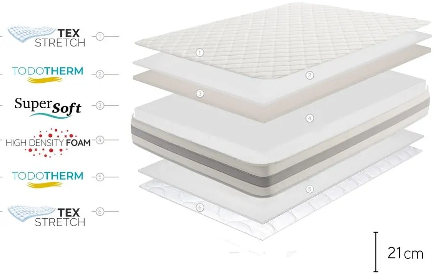 Obojstranný matrac Moonia Naturcare Aloe Vera, 90 x 200 cm