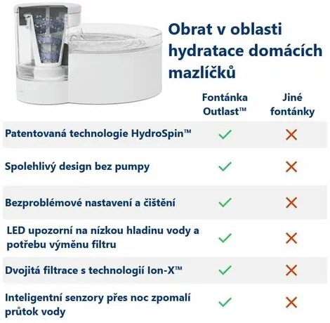 PetSafe® Outlast™ Fontánka 1,7 litra