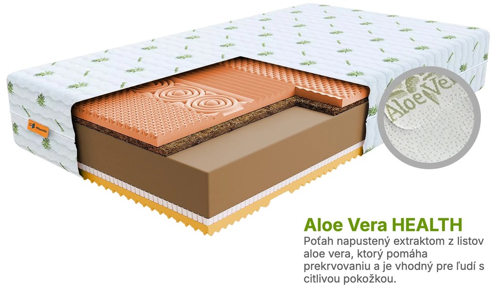 Wilsondo Kokosový matrac Sandra 180x200 Poťah: AloeVera (príplatkový poťah)