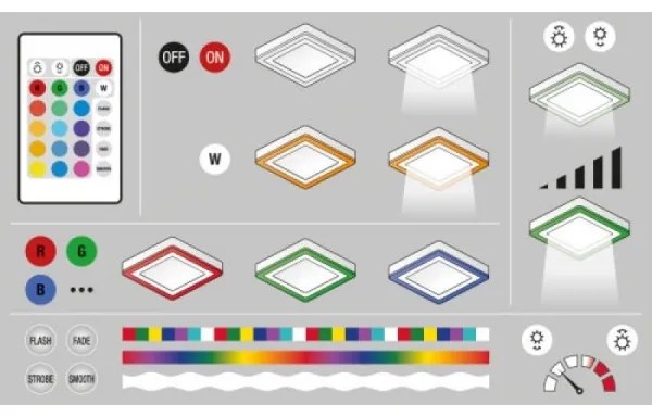 Ledvance - LED RGB Stmievateľné stropné svietidlo LED/19W/230V + DO