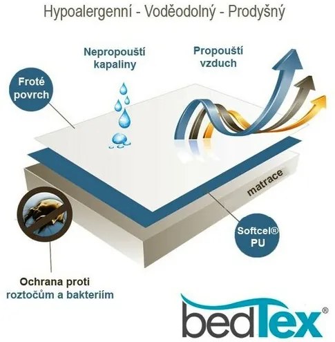 BedTex Chránič matraca Softcel nepriepustný, 160 x 200 cm