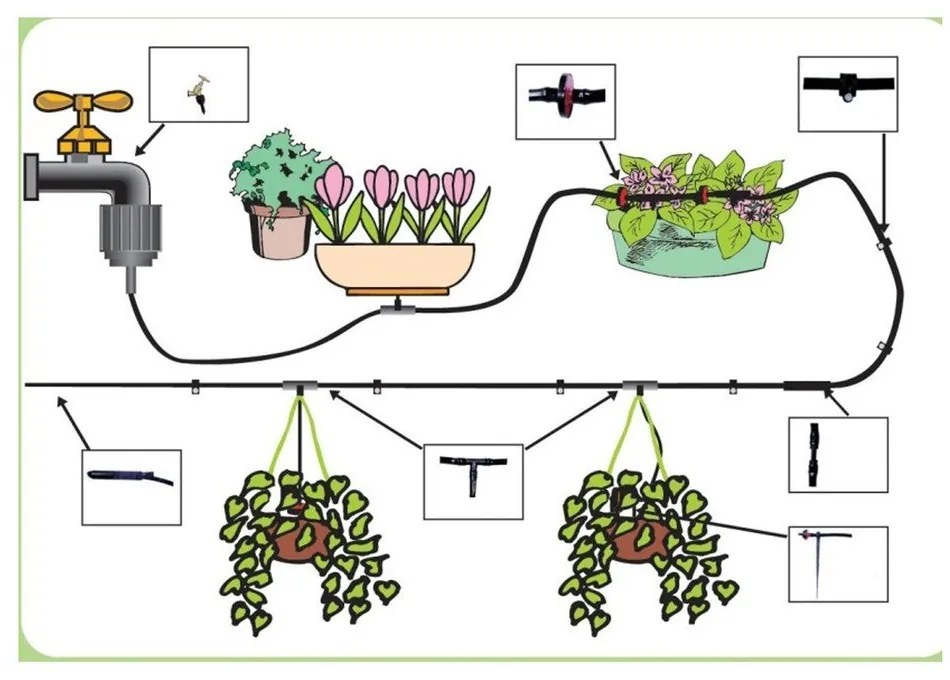Zavlažovacia súprava – Garden Pleasure