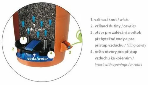 Plastia Samozavlažovací závesný kvetináč 30 cm, pr. 30 cm