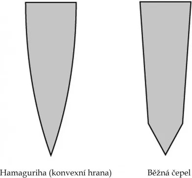 nůž Slice / Sashimi 210 mm Kanetsugu PRO-J Hammer