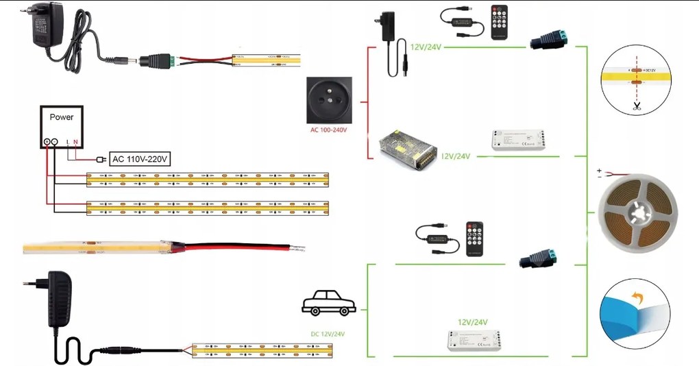BERGE LED pásik NEON COB homogénny - 12V - 5 m - modrý
