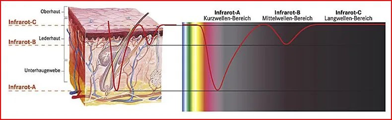 Stropný infražiarič Thera-Med INFRAROT IPX4 1300 W