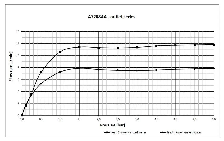 Ideal Standard CeraTherm T25 - Sprchový termostatický systém nástenný, chróm A7208AA