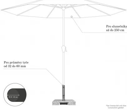 Doppler Žulový stojan TROLLEY 40 kg