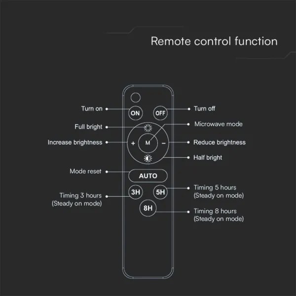 LED solárny reflektor 15W/3,7V IP65 4000K čierny + DO
