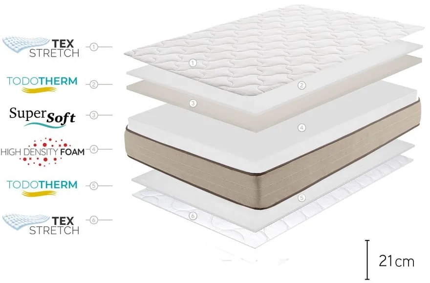 Obojstranný matrac Moonia Bamboo Eco Fresh, 80 x 200 cm