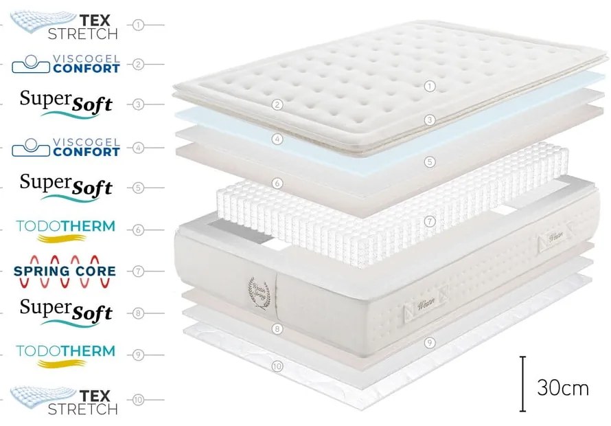 Tvrdý pružinový termoregulačný matrac 90x200 cm WESTIN SPRING – Moonia