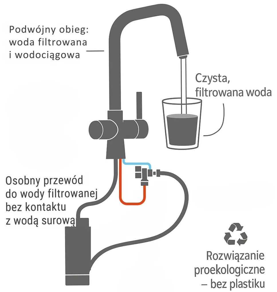 Laveo Riveco, vysoká drezová batéria s flexibilným výtokom a filtrom na pitnú vodu, čierna matná-brúsená oceľ, LAV-BRIB768D