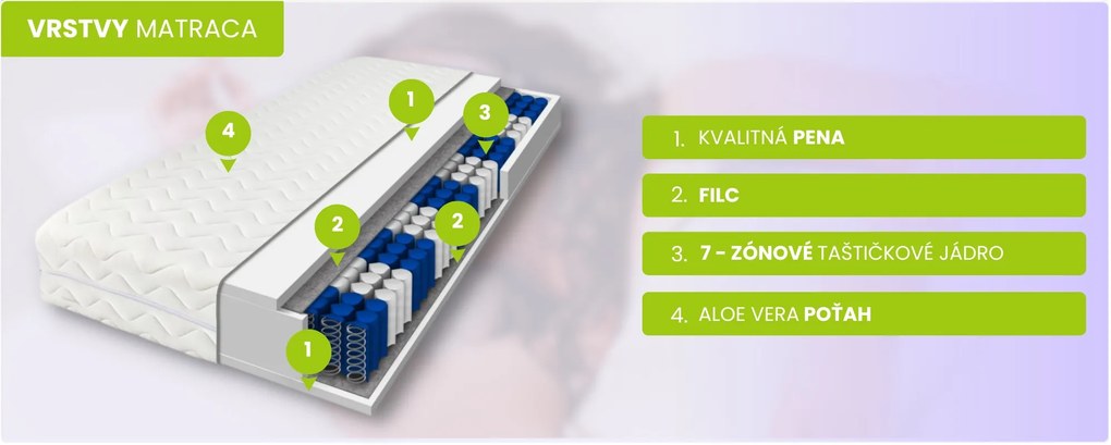ComfortMatrace KALIMANTAN 19cm 80x200 cm