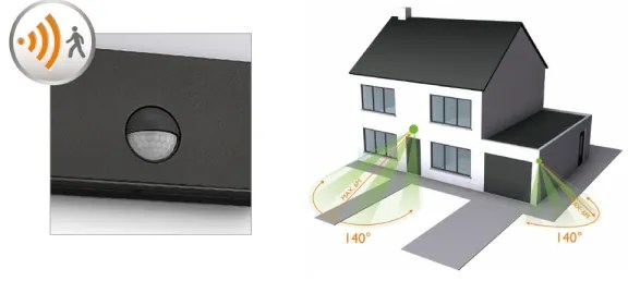 Philips 17274/93/16-LED Vonkajšie svietidlo s pohybovým senzorom RACCOON LED/3W/230V IP44