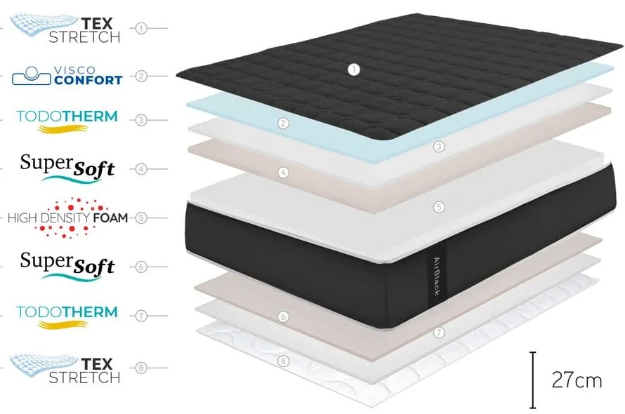 Tvrdý penový matrac 90x200 cm Air Black – Moonia