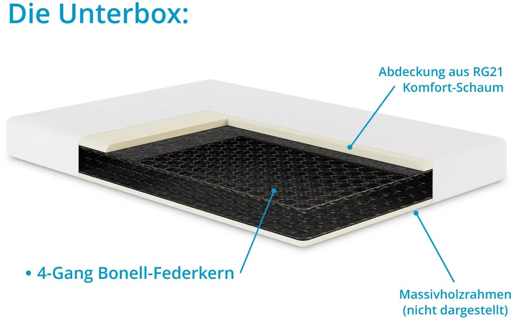 Posteľ Boxspring čierna 180x200 cm, eko koža