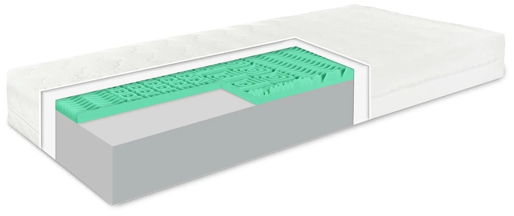 Matrac Memory green EMI: Matrac 90x200